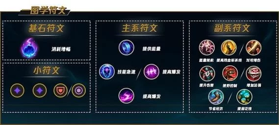 英雄联盟泽拉斯出装推荐：轻松上分秘籍