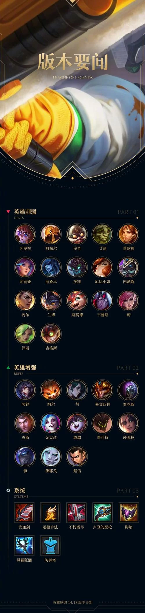 英雄联盟百科：最全英雄资料，助你轻松上分