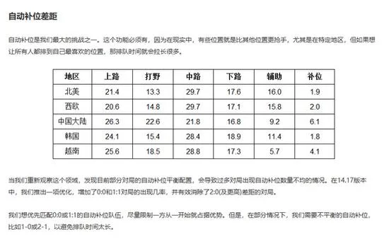 英雄联盟联盟视野得分怎么算？详细计算方法详解
