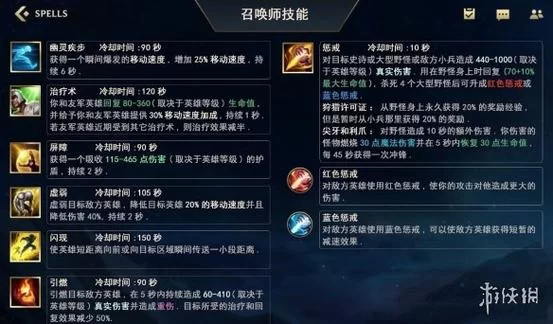英雄联盟角色介绍大全：所有英雄技能属性一览