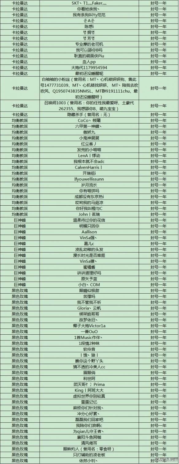英雄联盟账号买卖：价格、渠道及注意事项