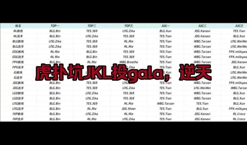 英雄联盟赛事投票：参与投票，支持你喜欢的战队