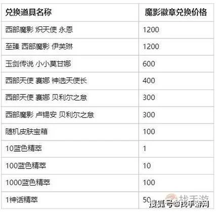 英雄联盟送皮肤是真的吗？教你如何获得免费皮肤奖励