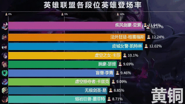 英雄联盟钻石段位意味着什么？实力与排名详解