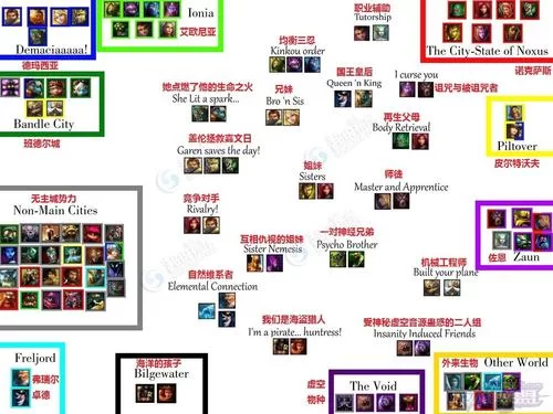英雄联盟：所有英雄技能及背景故事详解