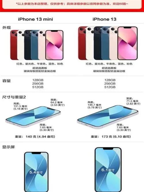 苹果13Pro Max与13Pro有什么不同？看完这篇秒懂！