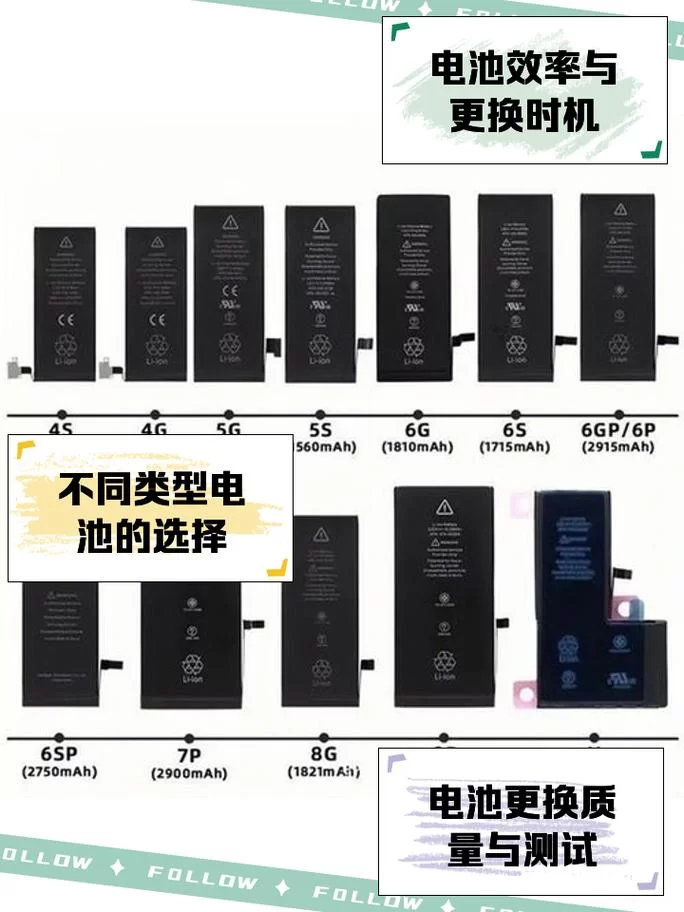 苹果13pro电池容量3095毫安，够用吗？