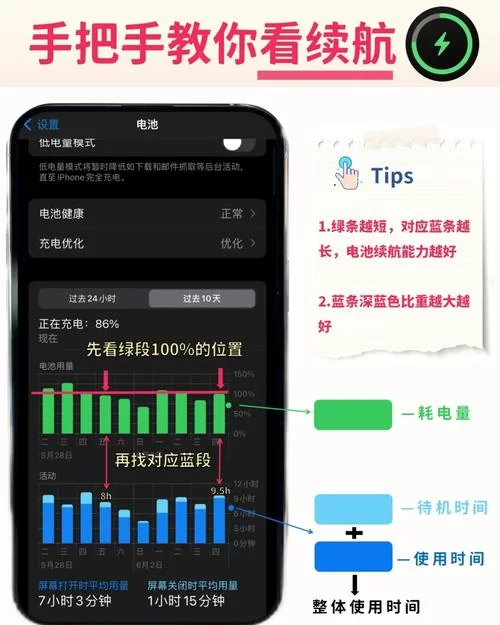 苹果13掉电非常快怎么回事？教你几招解决耗电难题