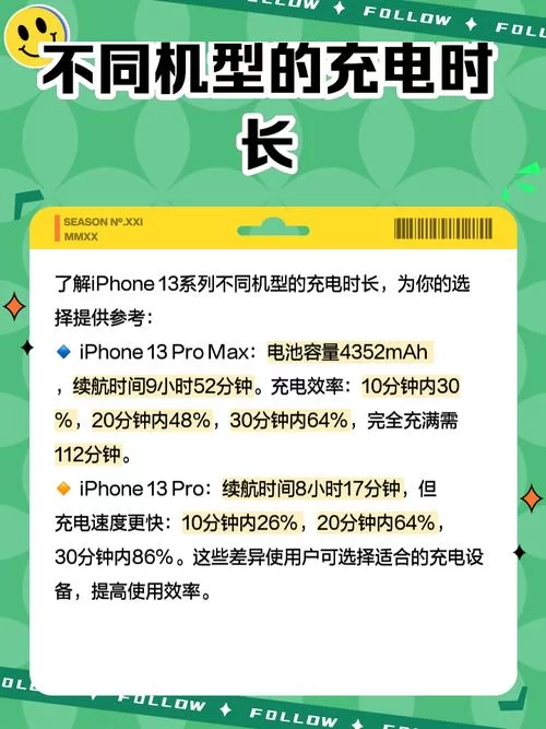 苹果13掉电非常快怎么回事？教你几招解决耗电难题