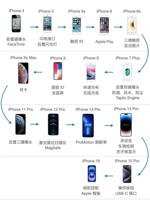 苹果AirDrop功能深度解析：实用技巧与常见问题