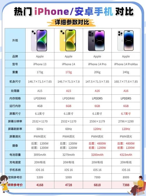 苹果iOS和安卓系统有何不同？深度解析两大系统优缺点