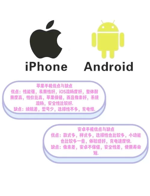 苹果iOS和安卓系统有何不同？深度解析两大系统优缺点