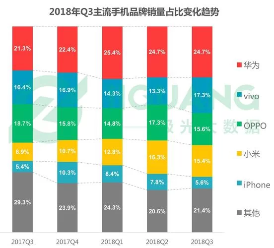 苹果iOS系统深度解析：版本更新、市场份额及应用介绍