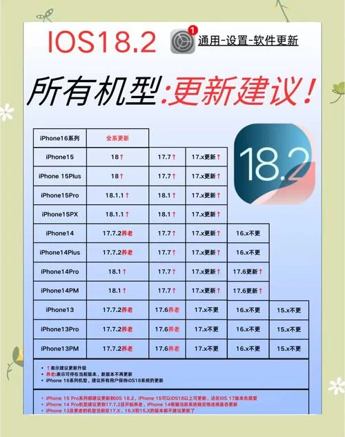 苹果iOS系统深度解析：版本更新、市场份额及应用介绍