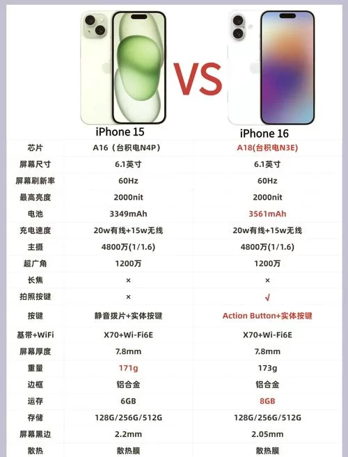 苹果iOS系统深度解析：版本更新、市场份额及应用介绍