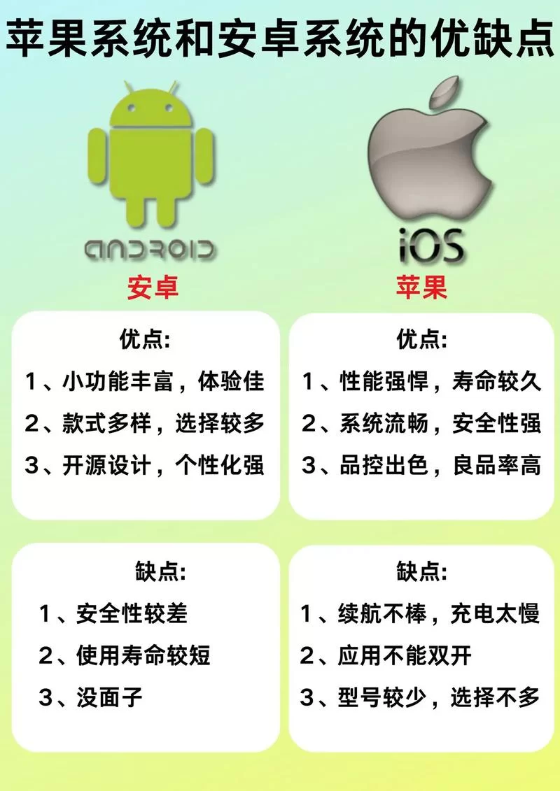 苹果手机是安卓系统吗？真相只有一个：iOS系统！