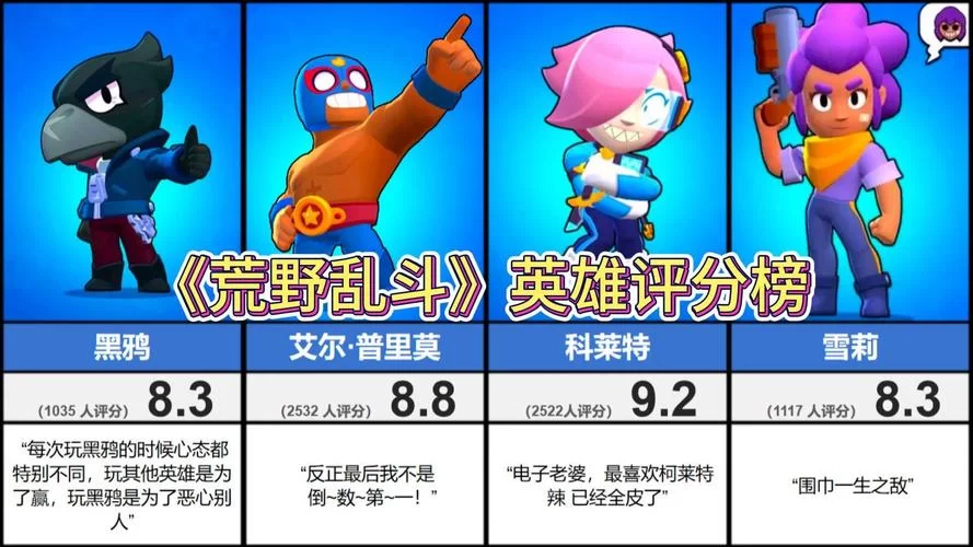 荒野乱斗英雄解锁方法：获取所有英雄的详细步骤