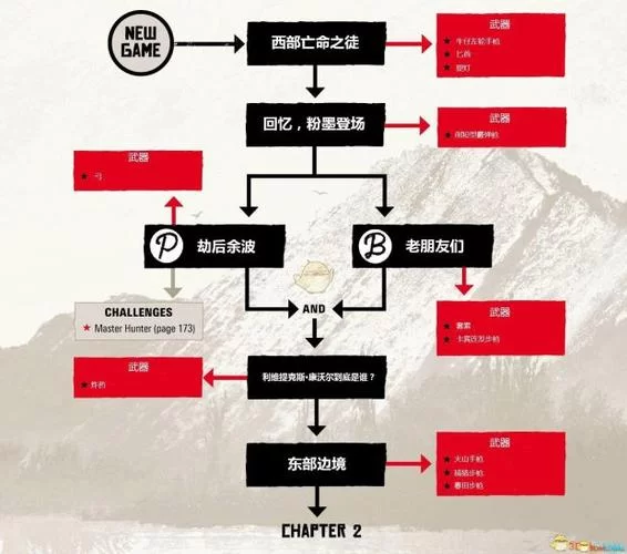 荒野大镖客2怎么玩？新手入门指南及快速上手技巧详解