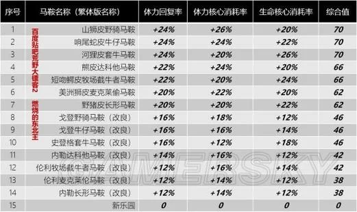 荒野大镖客2最强马匹排名：新手玩家必看选择指南
