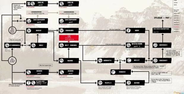 荒野大镖客2第二章任务攻略：最优路线推荐及技巧