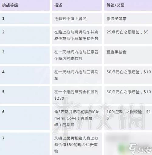 荒野大镖客2第二章任务攻略：最优路线推荐及技巧