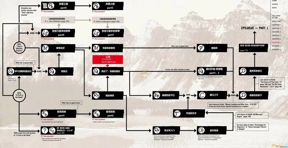荒野大镖客2钓鱼教学：从入门到精通的完整指南