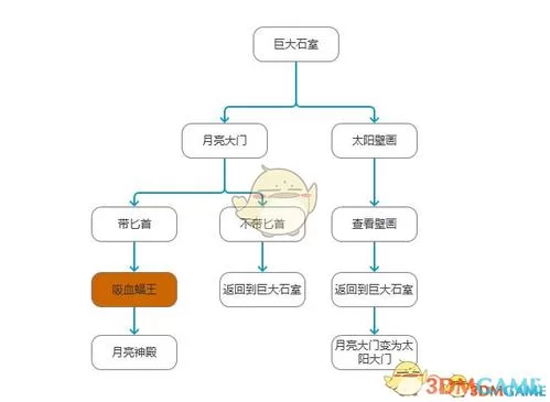 荒野日记通关秘籍：图文详解快速上手技巧