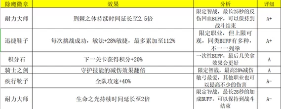 荣耀大天使手游礼包码大全：最新可用兑换码免费领取