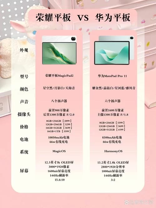 荣耀平板2价格及配置：性价比高吗？