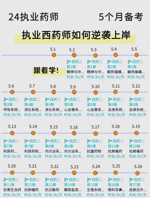 药剂大师任务在哪接？不同等级及版本接任务地点一览