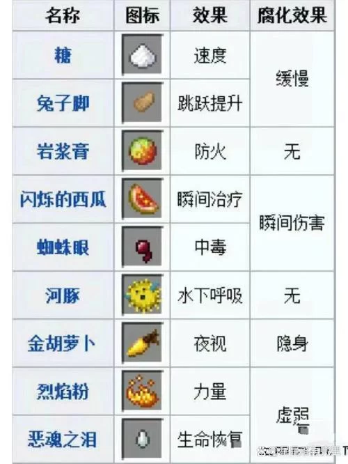 药剂大师任务怎么做？新手玩家快速入门指南