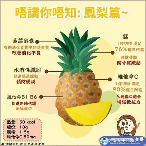 菠萝属性知多少?吃菠萝的禁忌和好处 菠萝属性知多少?吃菠萝的禁忌和好处