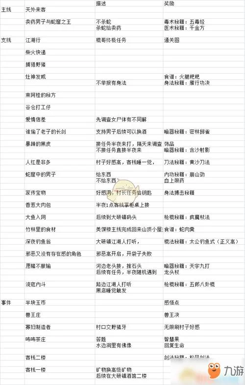 菩斯曲蛇毒药炼制材料:河洛群侠传菩斯曲蛇获取指南 菩斯曲蛇毒药炼制材料:河洛群侠传菩斯曲蛇获取指南