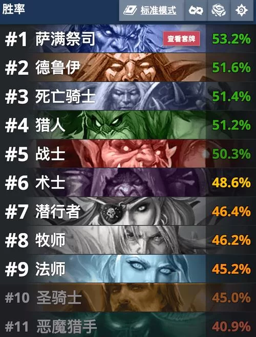 萨满卡组代码分享：最新强力卡组代码大全