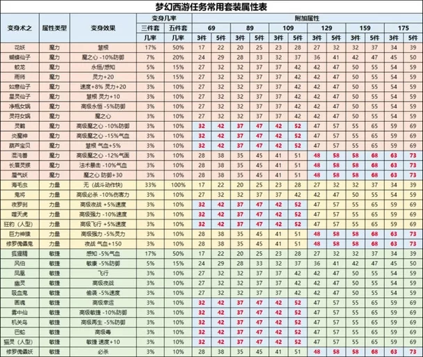葫芦宝贝套装效果详解：提升魔力属性及变身效果