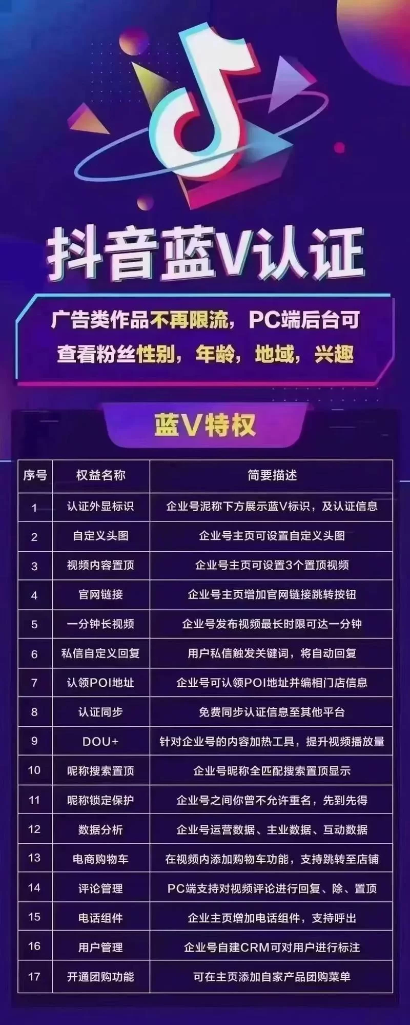 蓝V认证到底有什么用？看完你就明白了