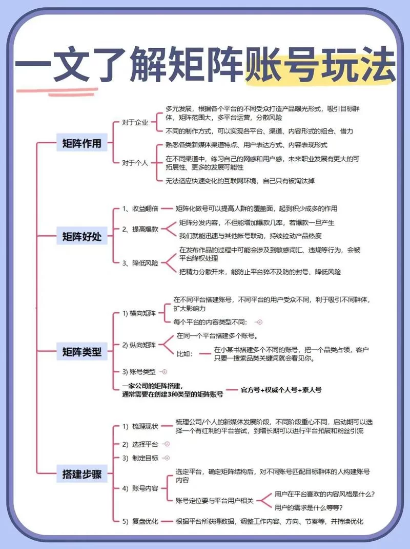 蓝V认证是什么？教你如何申请并获得蓝V标志