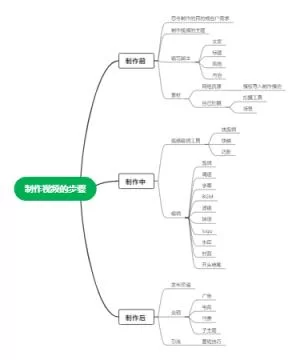 蘑菇街首页制作：从零开始学习网页设计教程