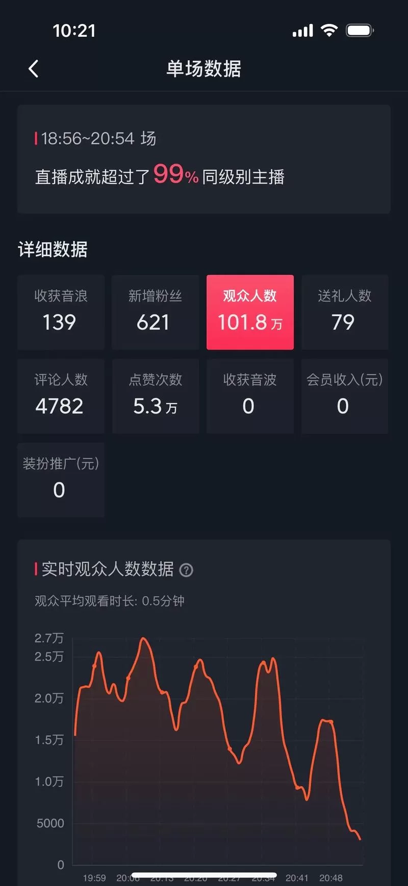 虎牙直播怎么看直播间人数？快速查看在线观众数量方法