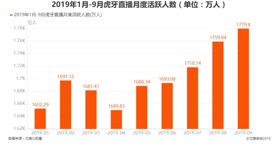 虎牙直播怎么看直播间人数？快速查看在线观众数量方法