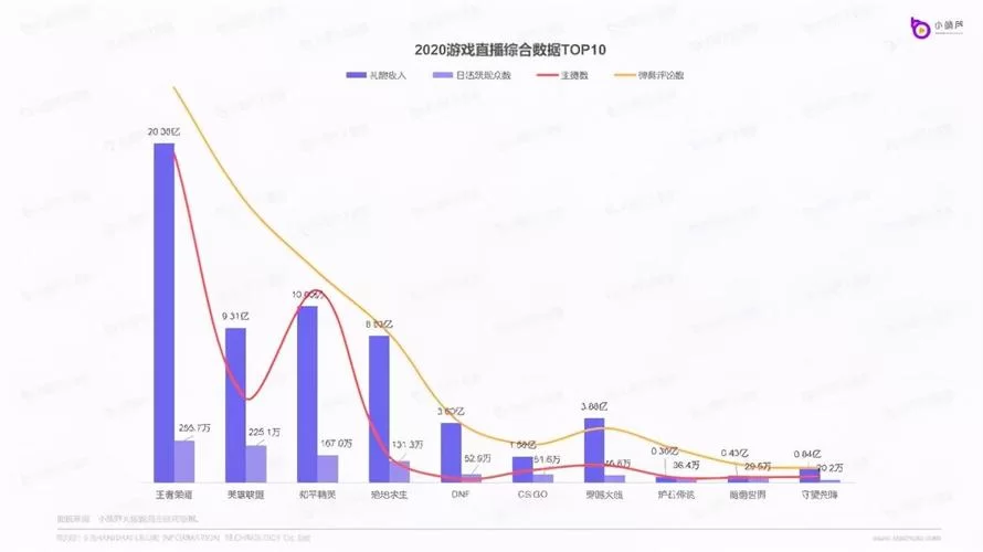 虎牙直播怎么看直播间人数？快速查看在线观众数量方法