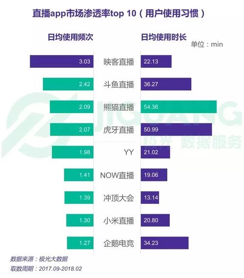 虎牙直播怎么看直播间人数？快速查看在线观众数量方法