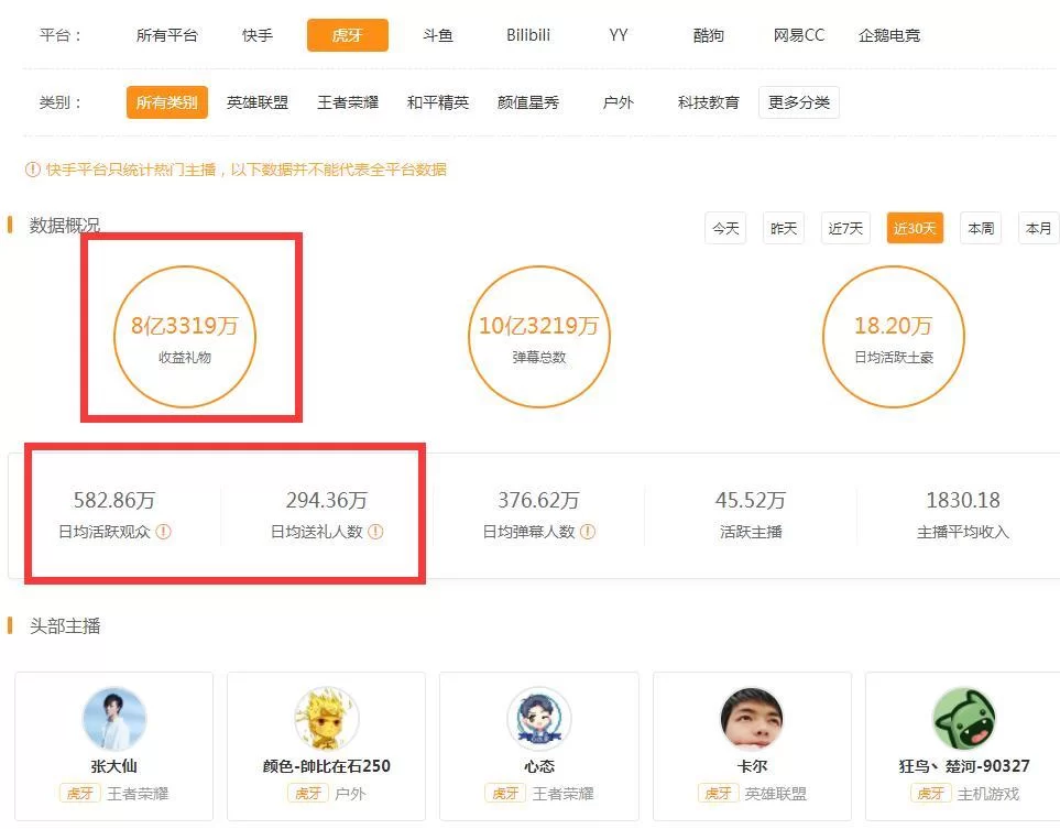 虎牙直播礼物分成比例是多少？主播如何获得更多收益？