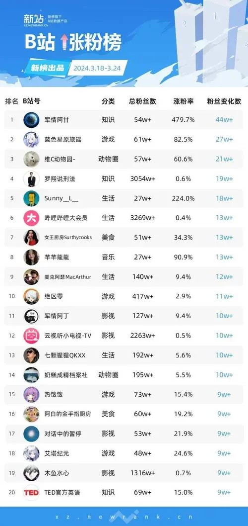 虎牙直播礼物分成比例是多少？主播如何获得更多收益？