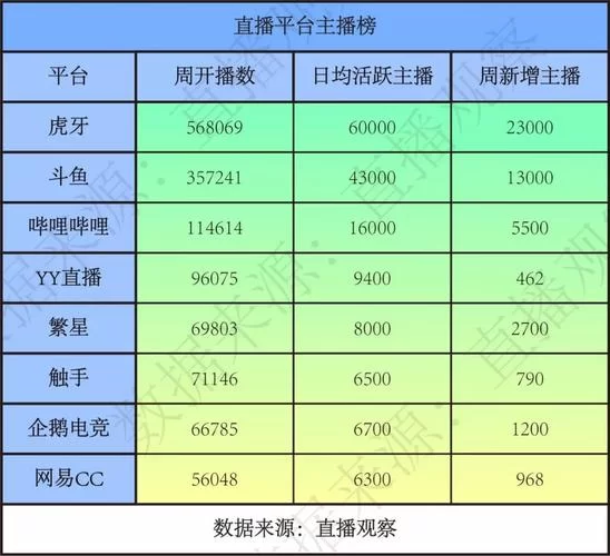 虎牙直播礼物分成比例是多少？主播如何获得更多收益？