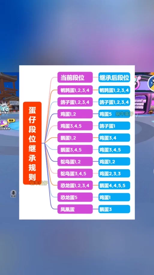 蛋仔派对段位继承表速查：一目了然查看继承结果