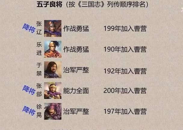 蜀国武将实力排行：关羽张飞赵云谁更胜一筹？