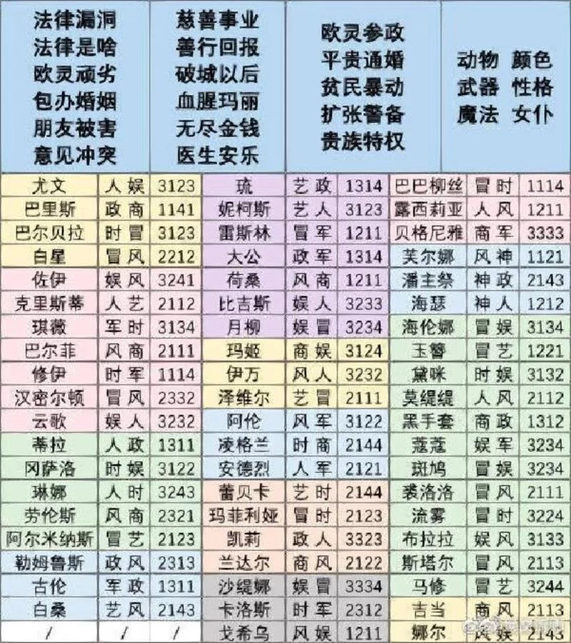 螺旋圆舞曲冈萨洛线剧情详解：与他共谱浪漫篇章
