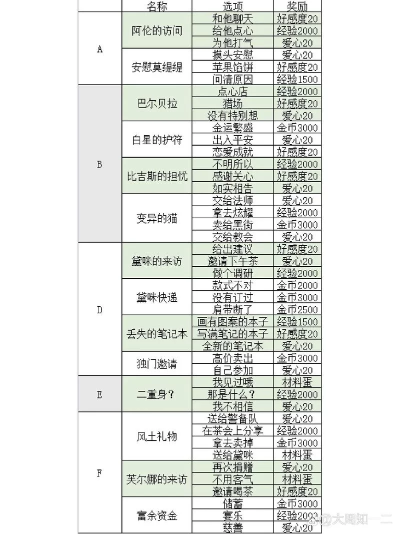 螺旋圆舞曲冈萨洛线剧情详解：与他共谱浪漫篇章