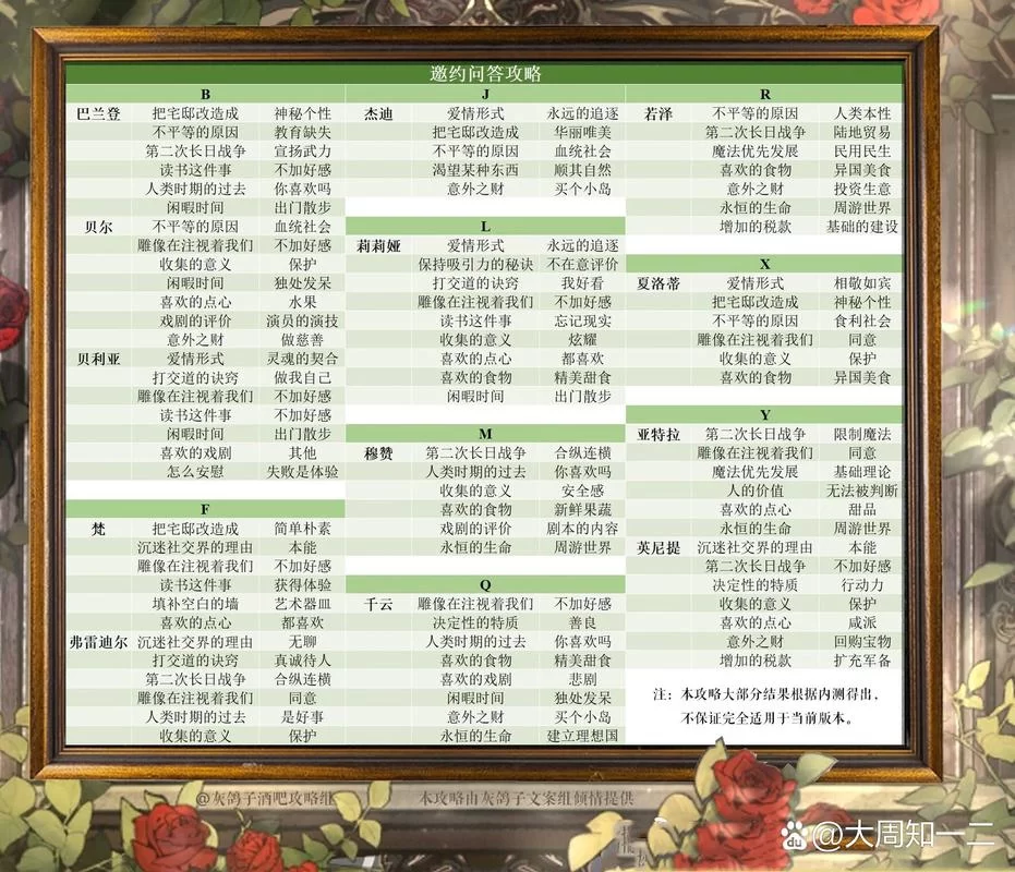 螺旋圆舞曲家族事务攻略：快速提升家族实力的技巧